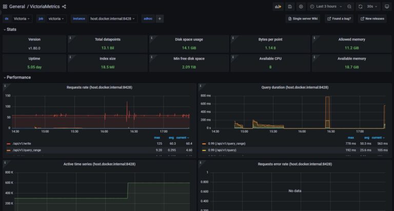 Victoria metrics что это